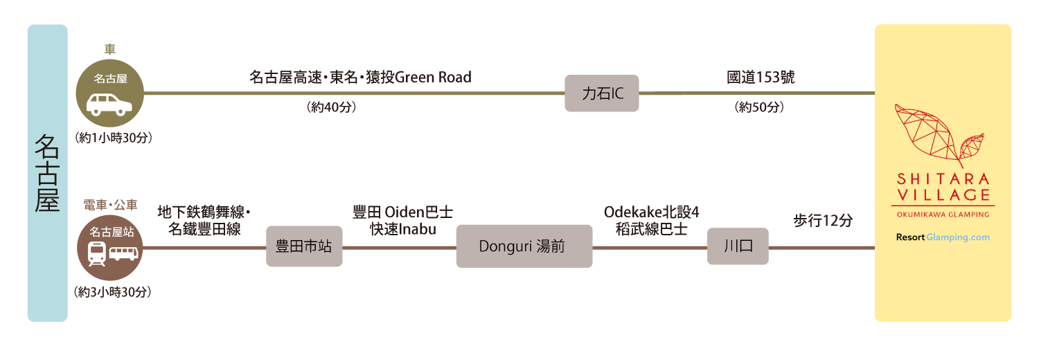 交通指南 名古屋